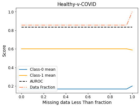 missingness_performance.png