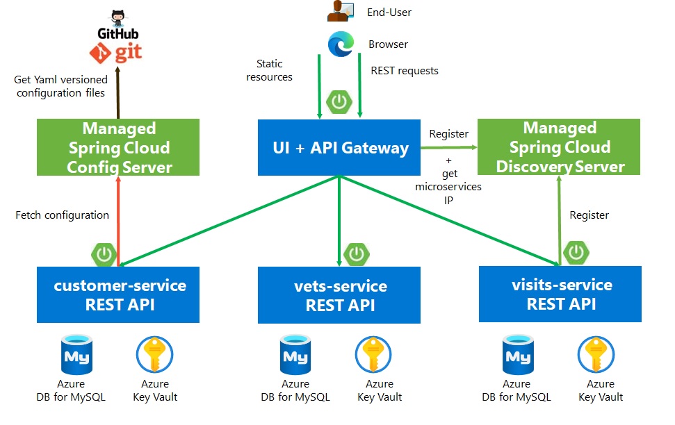 microservices-architecture-diagram.jpg