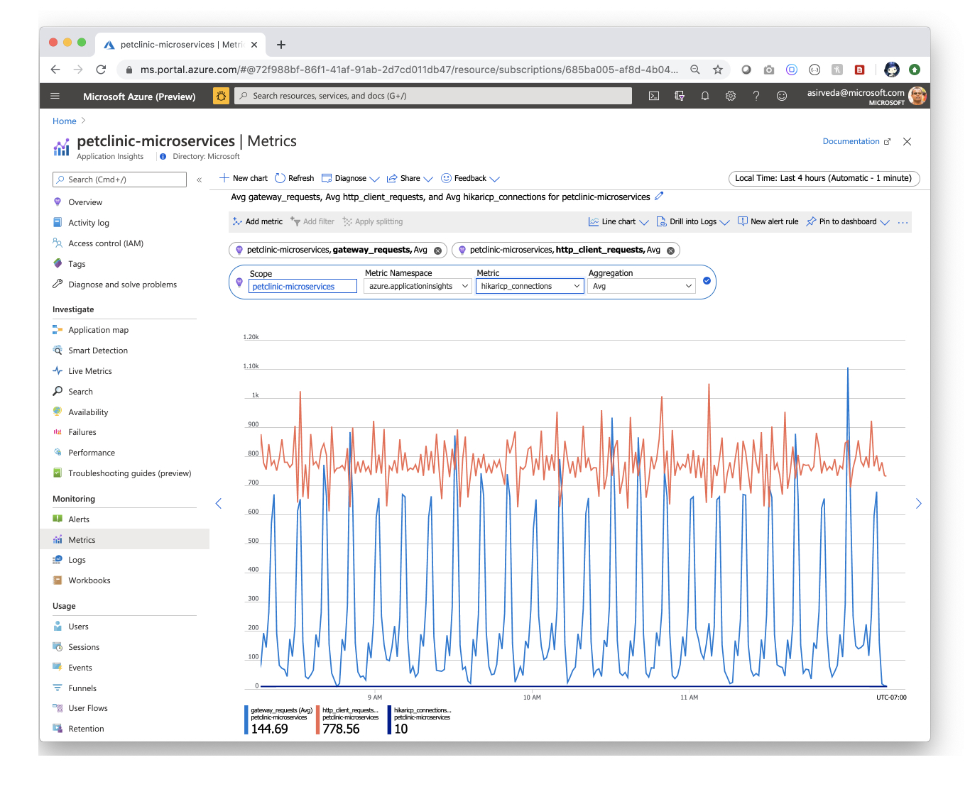 petclinic-microservices-metrics.jpg