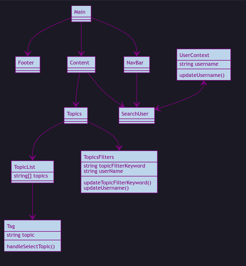 component-diagram.png