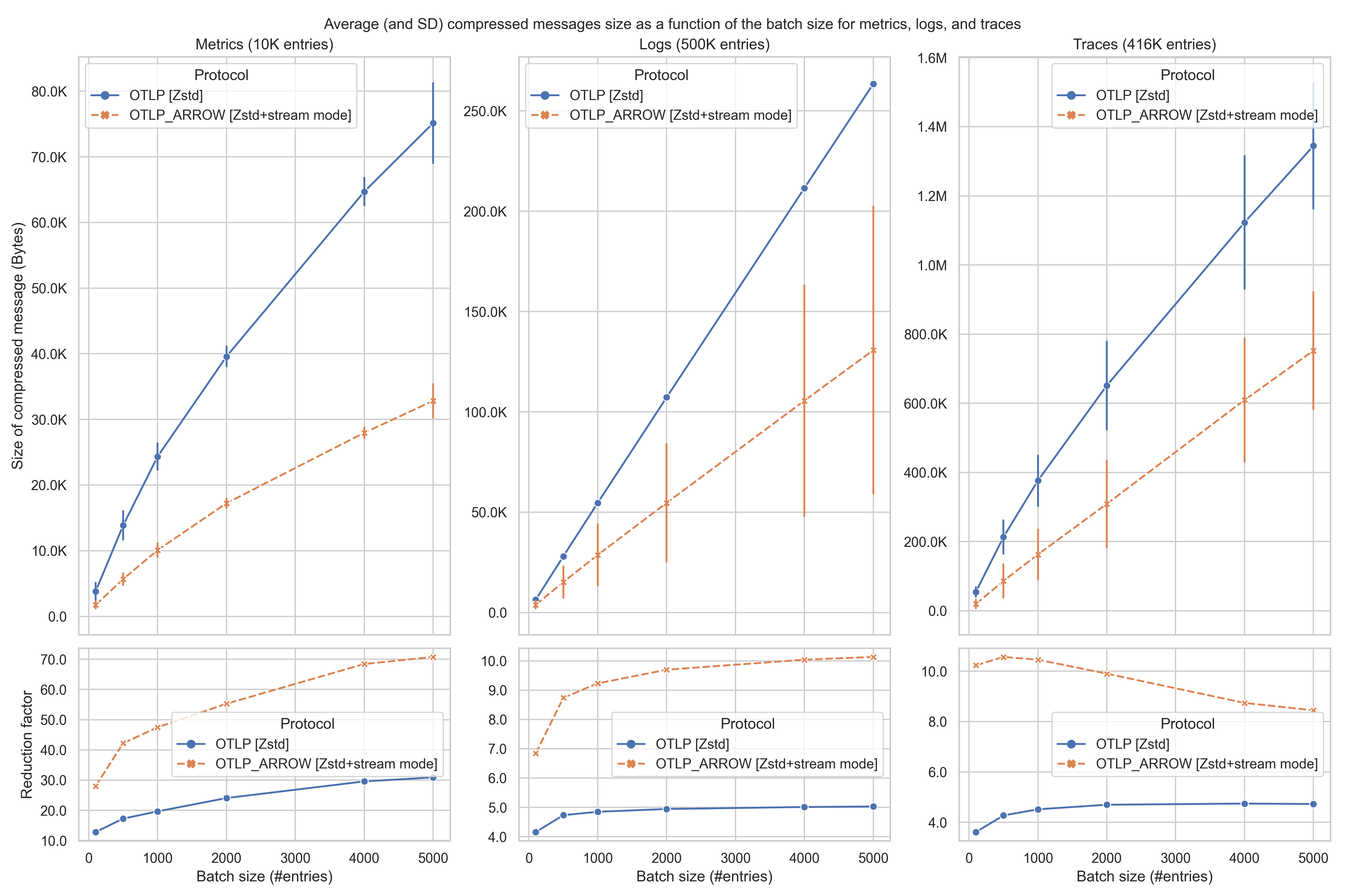 compression_ratio_summary_std_metrics.png