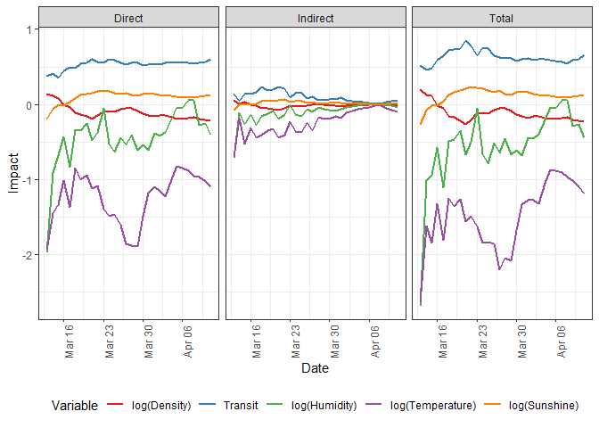 plot-impacts-1.png