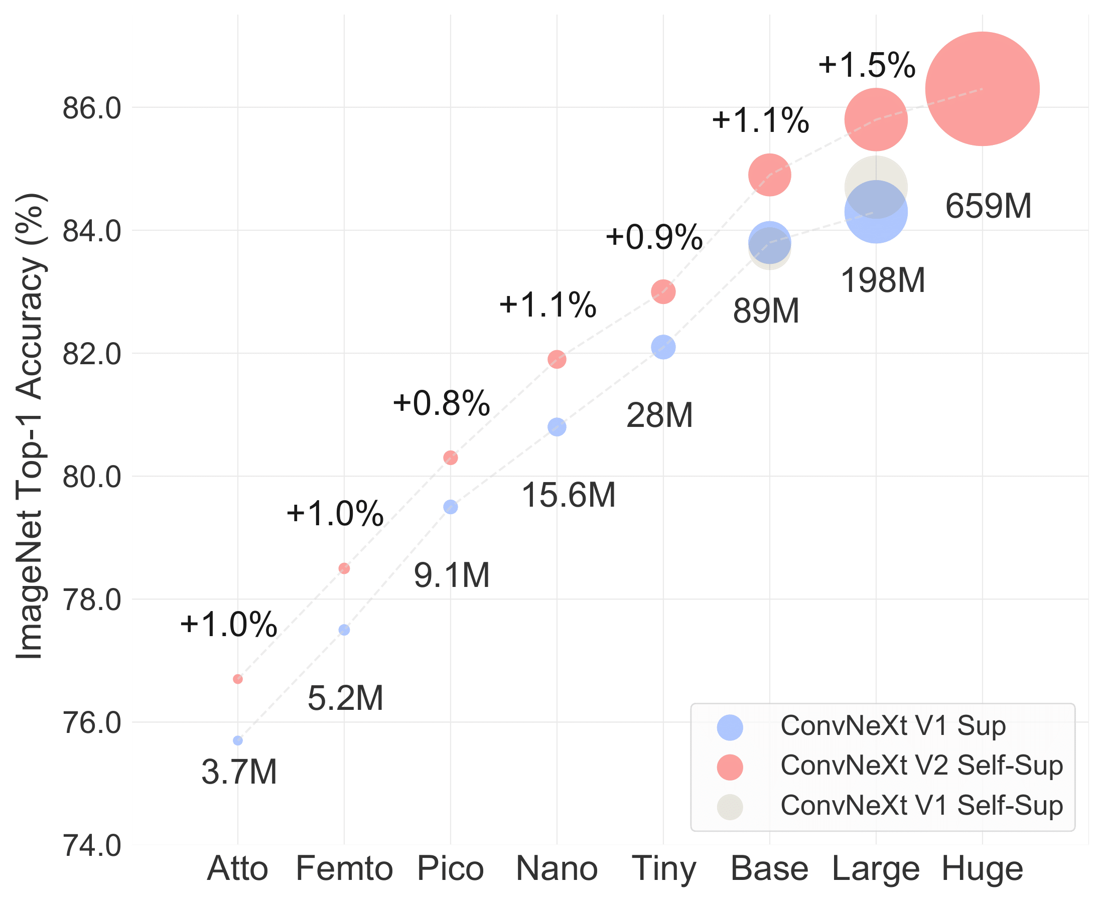 model_scaling.png