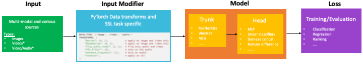 framework_components.png