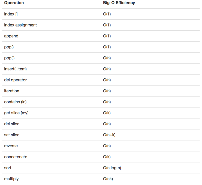 2.6.列表 Table2.png