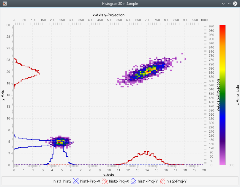 Histogram2DimSample.png