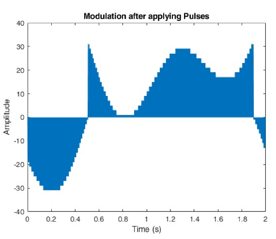 modulation.jpg