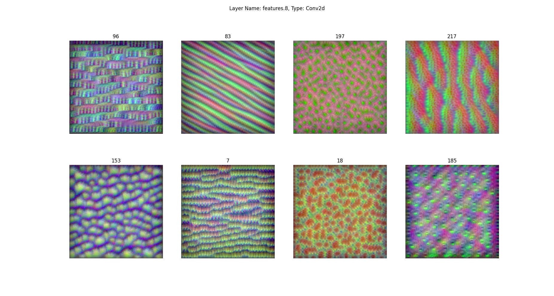 Figure_4_vgg11_am_gaussian.jpg