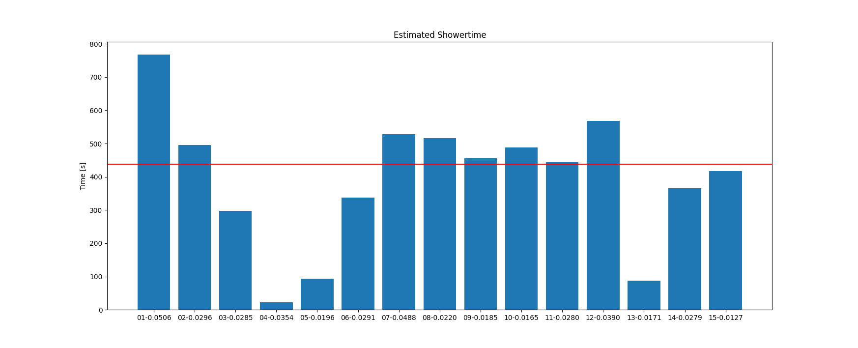 test_perf_showering.png