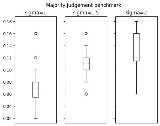 Majority Judgement.png