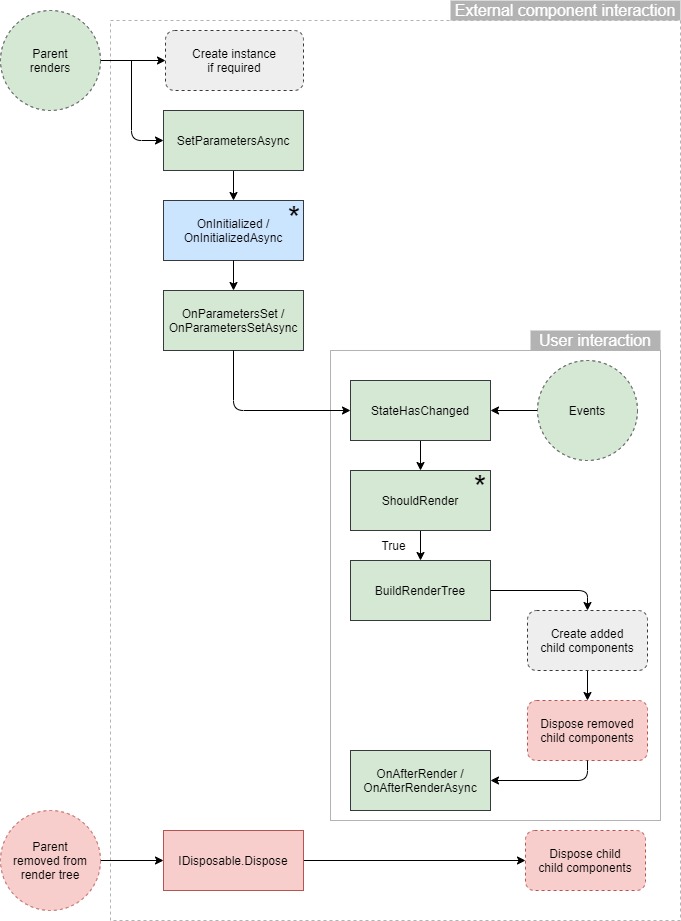 component-lifecycle-1.jpg