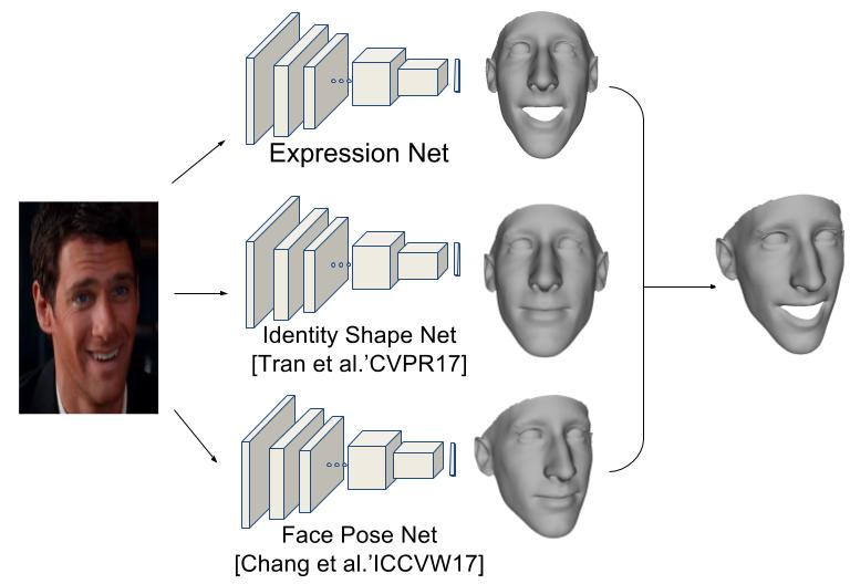 ExpNet_teaser_v2.jpg