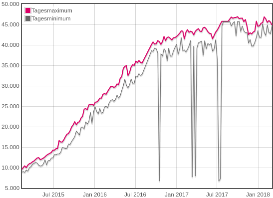 freifunk-karte.png