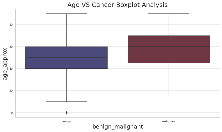 age_vs_cancer.png