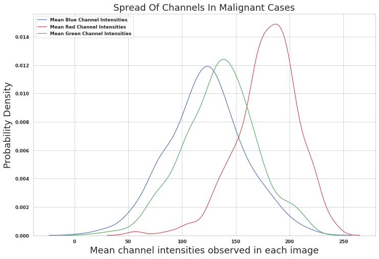 channel_spread_malig.png