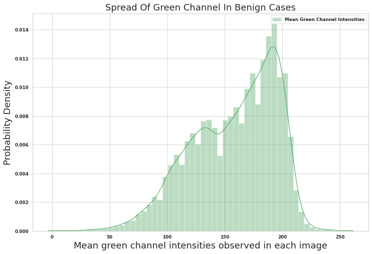 green_channel_benign.png