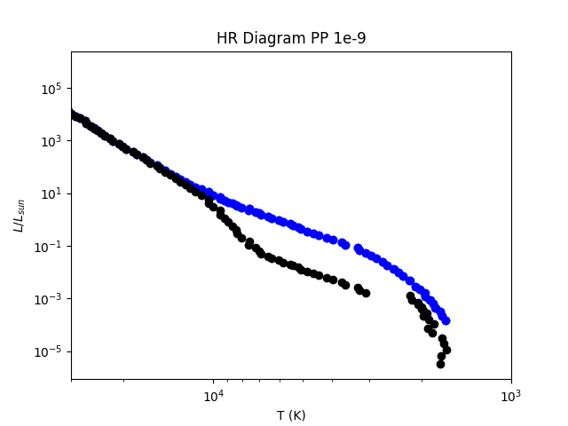 Nuclear_Comparison_PP_1e-9.png