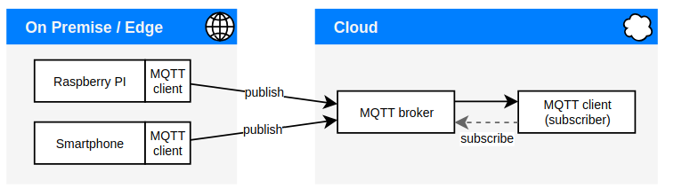 architecture_mqtt.png