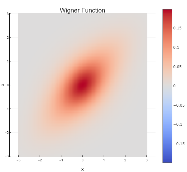 squeezed_thermal_heatmap.png