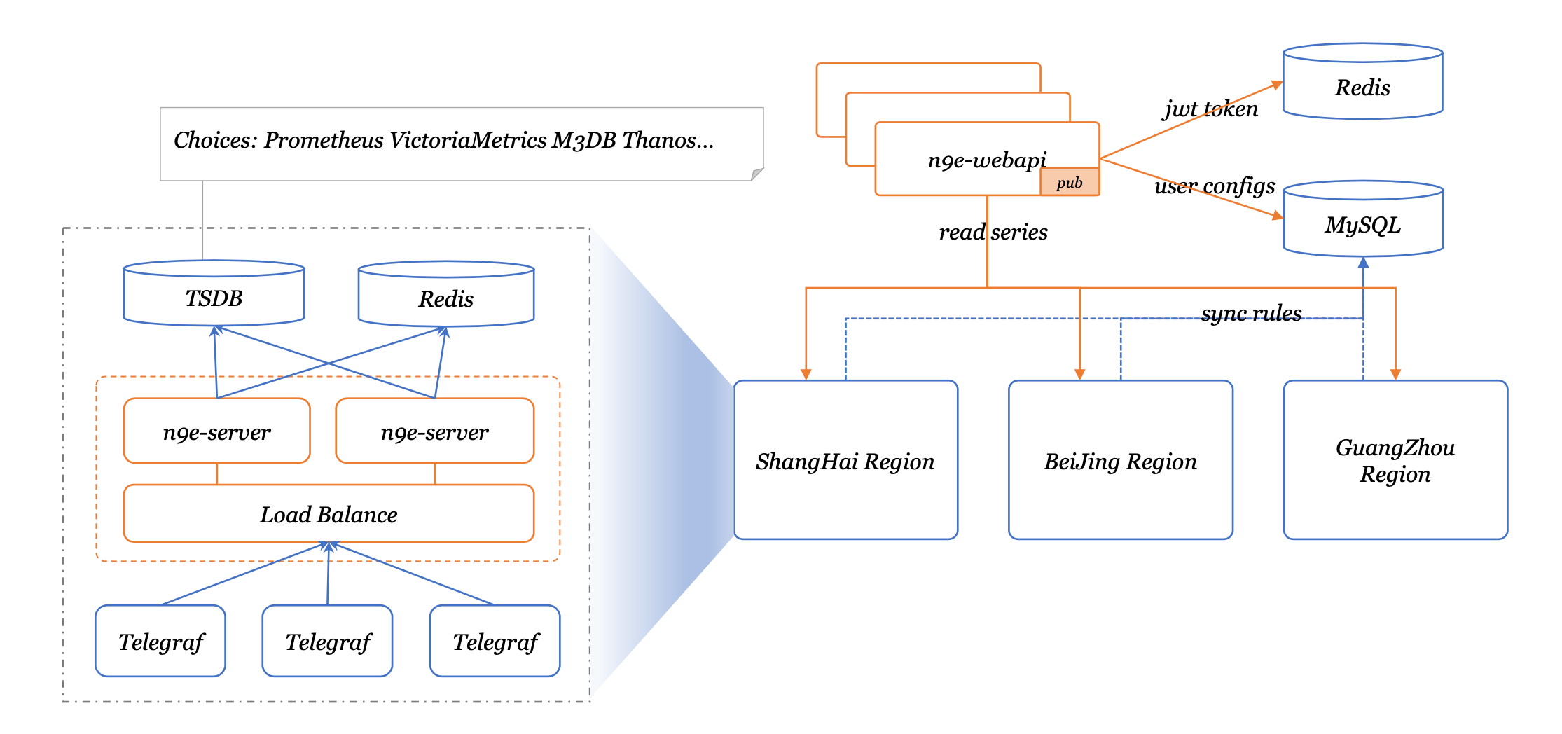 arch-system.png