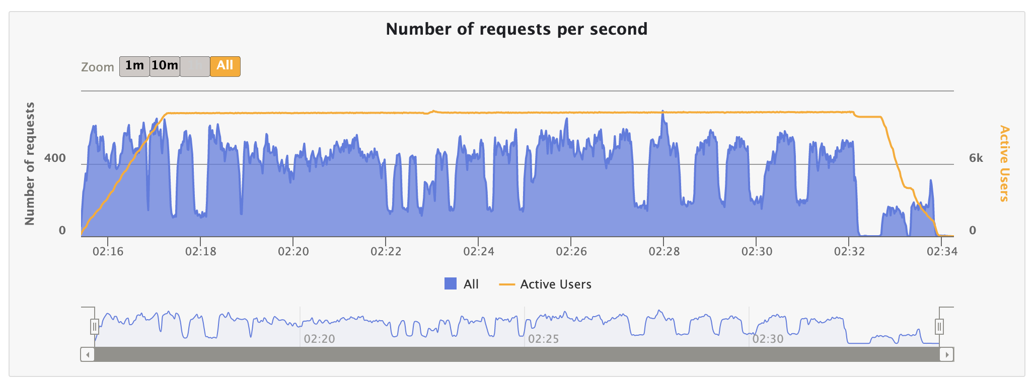requests_per_second.png