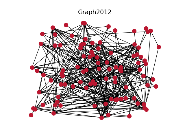 Graph2012.png