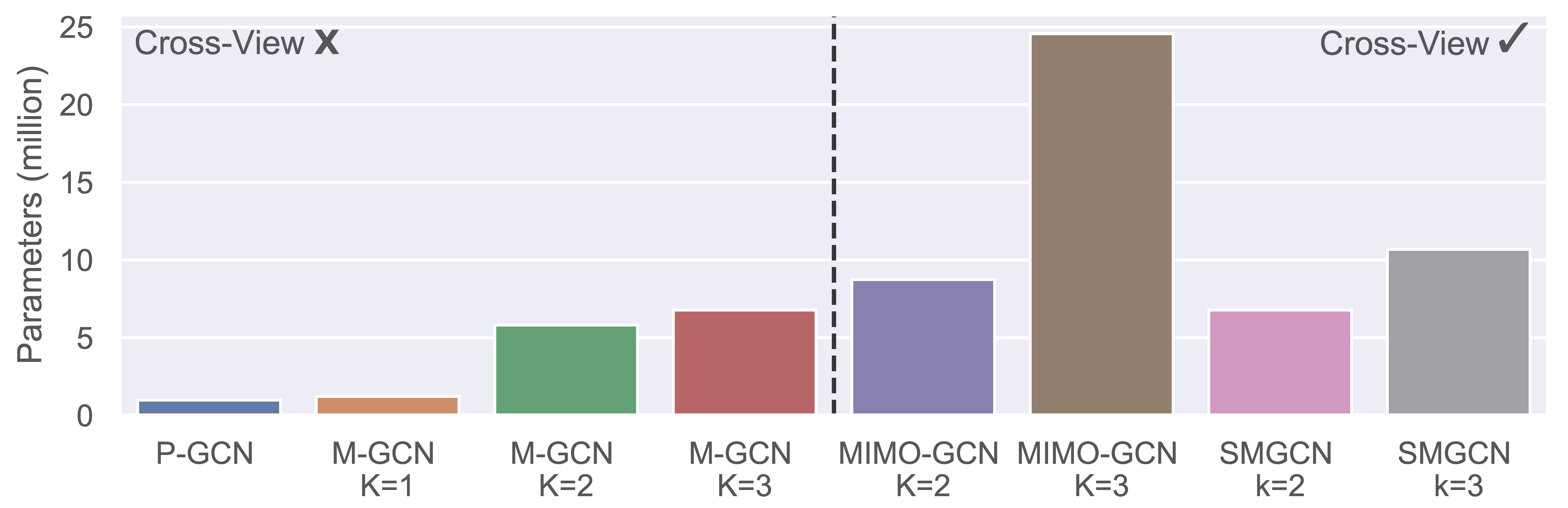 parameters_ACM.png