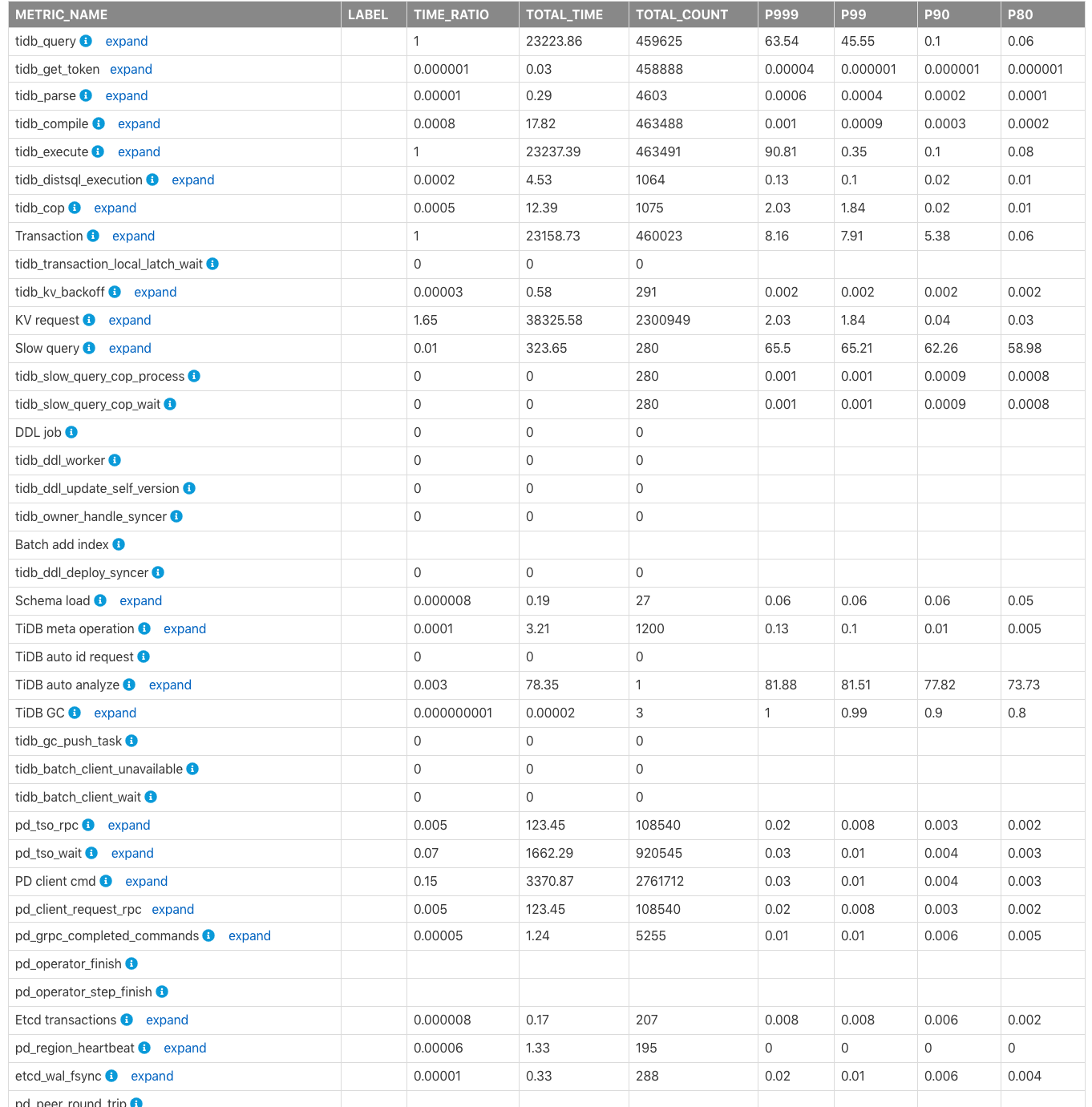 dashboard-diagnostics-total-time-consume.png