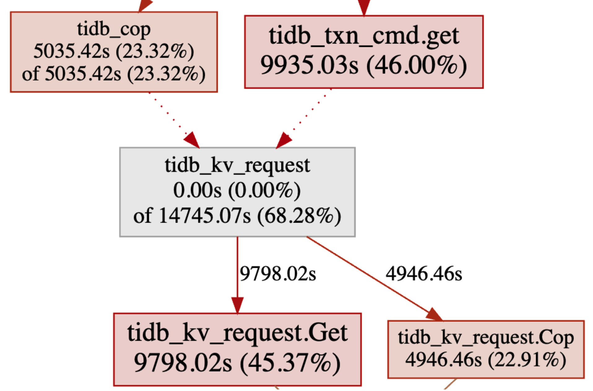 dashboard-metrics-relation-relation-example2.png