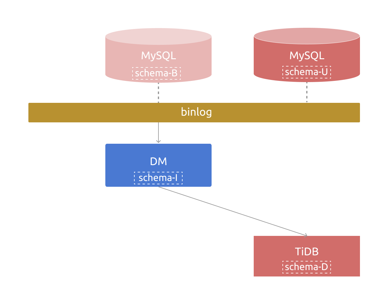 operate-schema.png