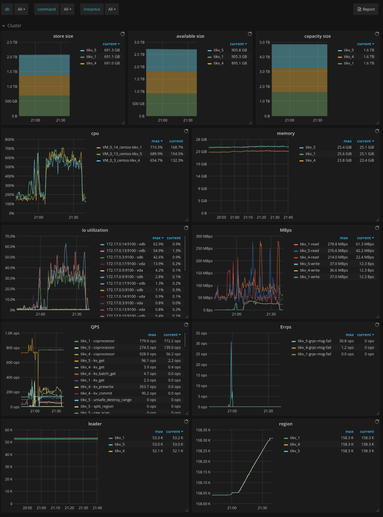 tikv-dashboard-cluster.png