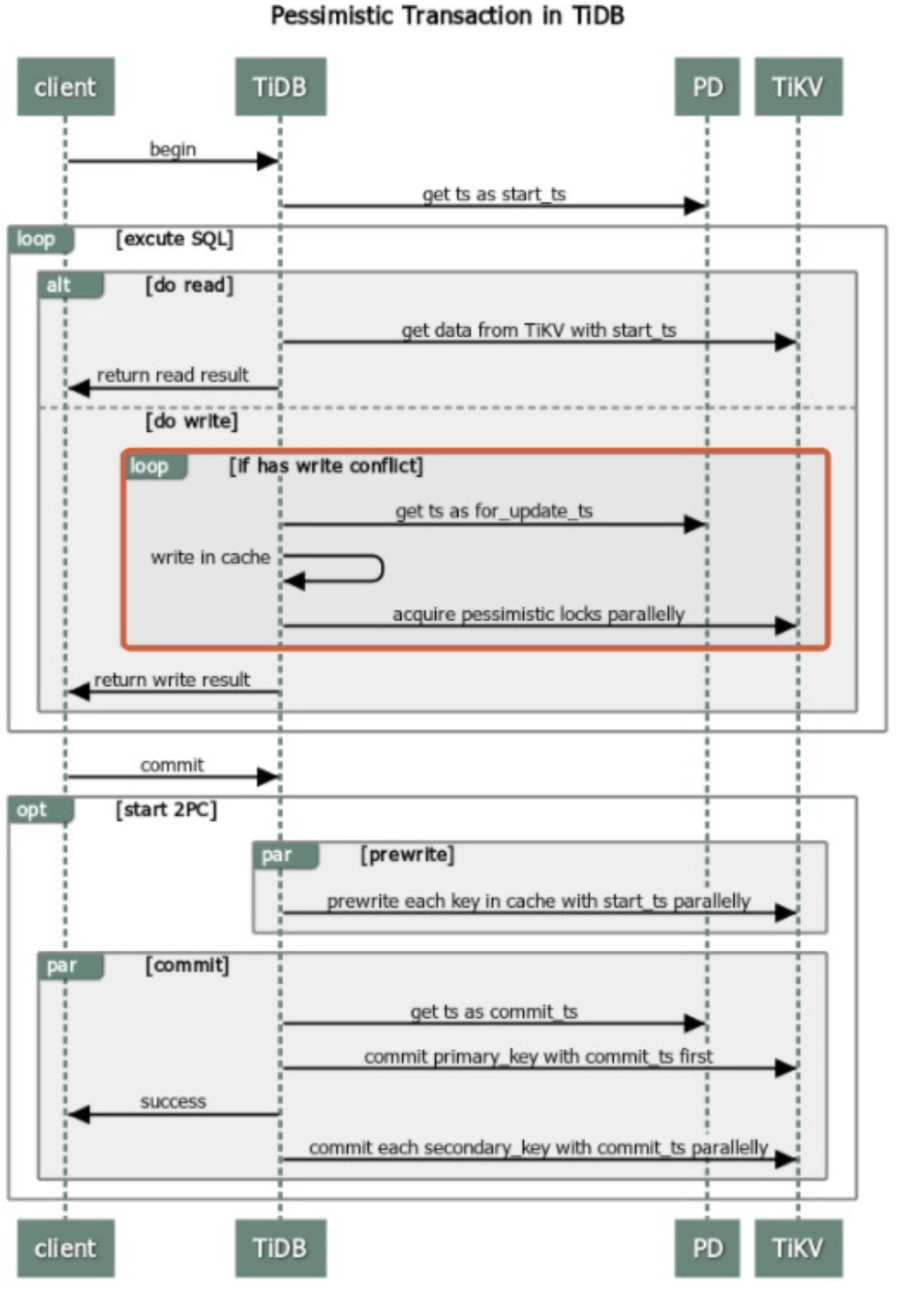 pessimistic-transaction-in-tidb.png