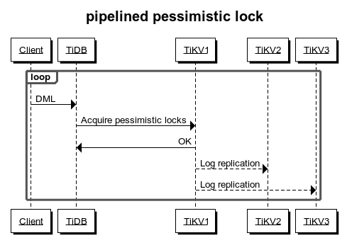 pessimistic-transaction-pipelining.png