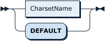 CharsetNameOrDefault.png