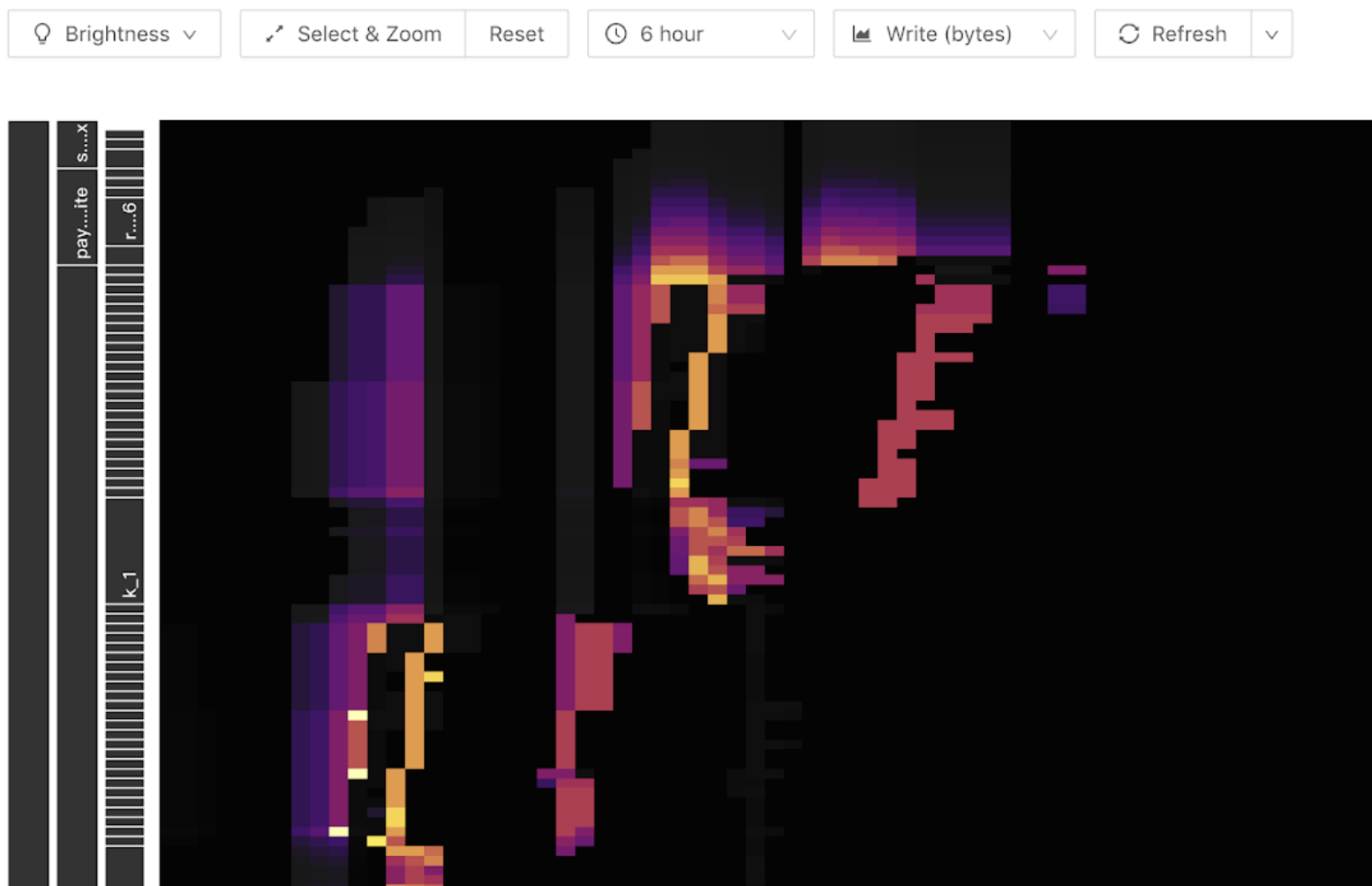 tidb-cloud-troubleshoot-hotspot.png