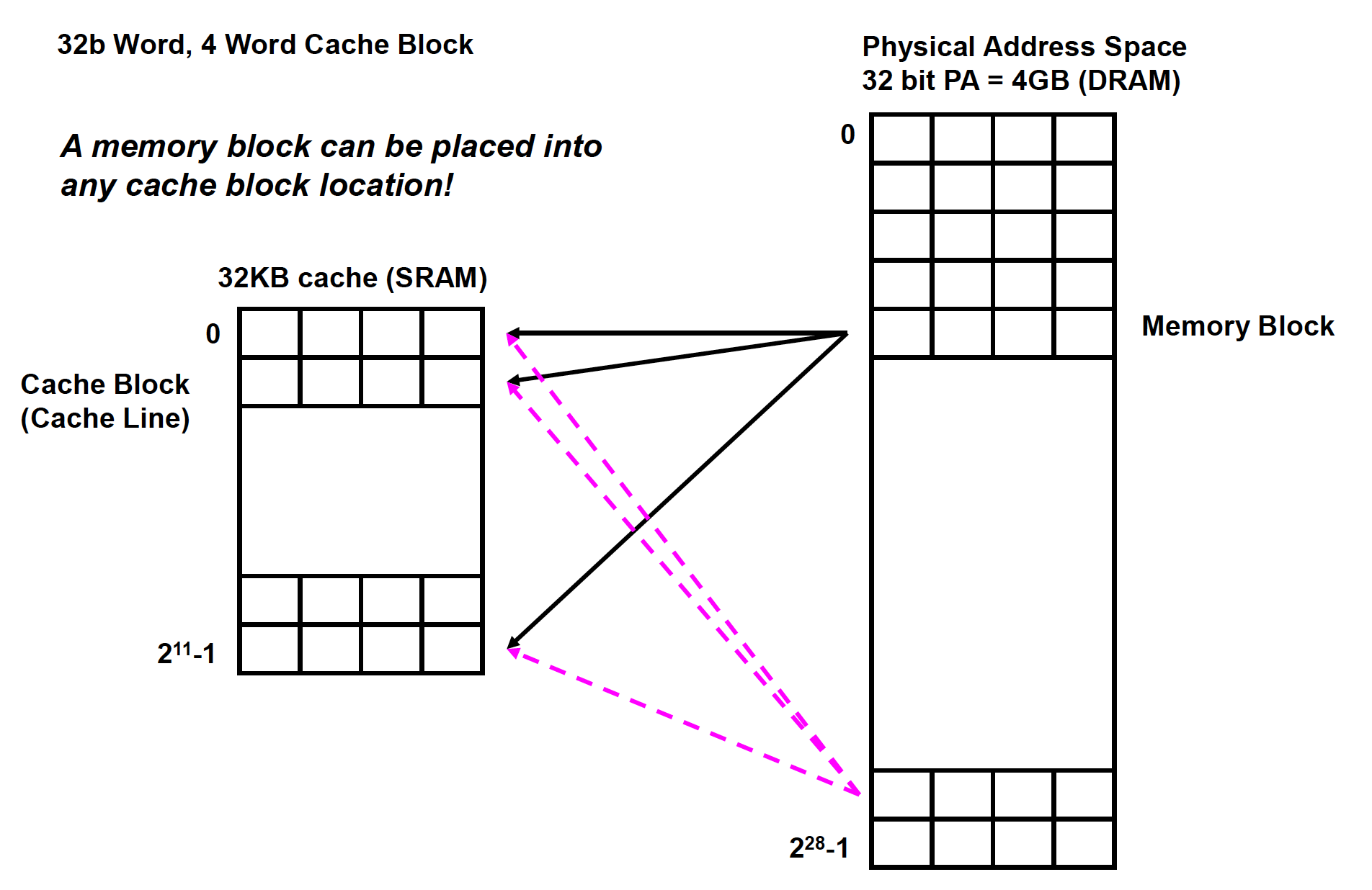 fully-associative-cache.png