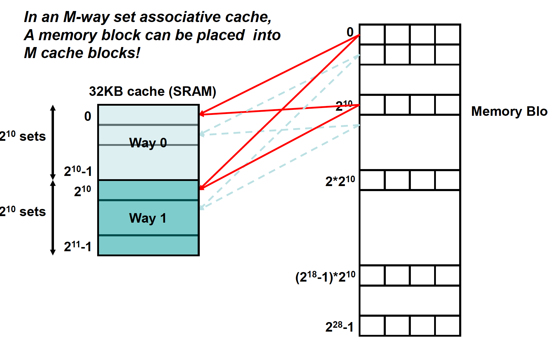 set-associative-cache.png