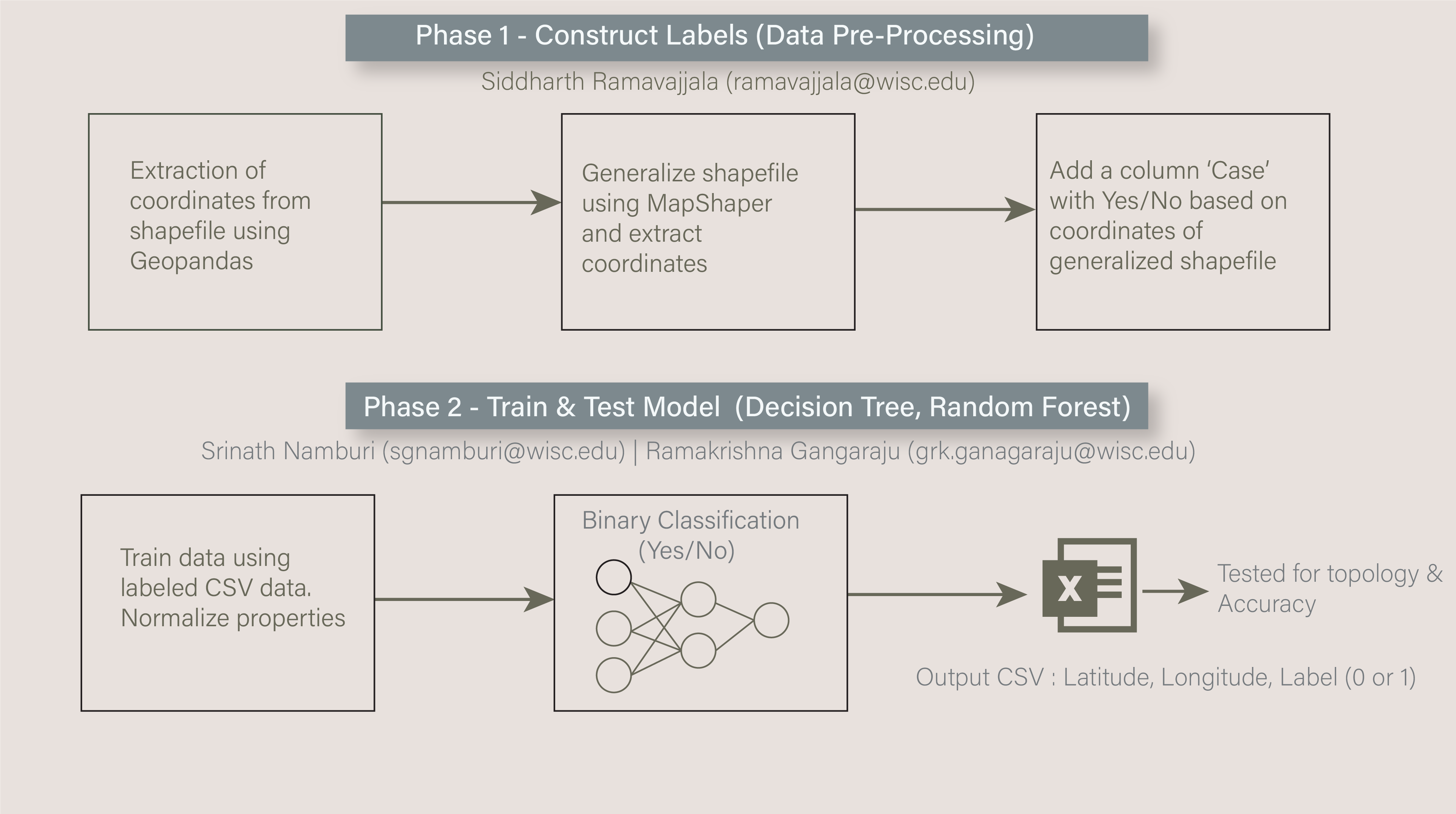 CartoAI_Sample_WorkFlow.png