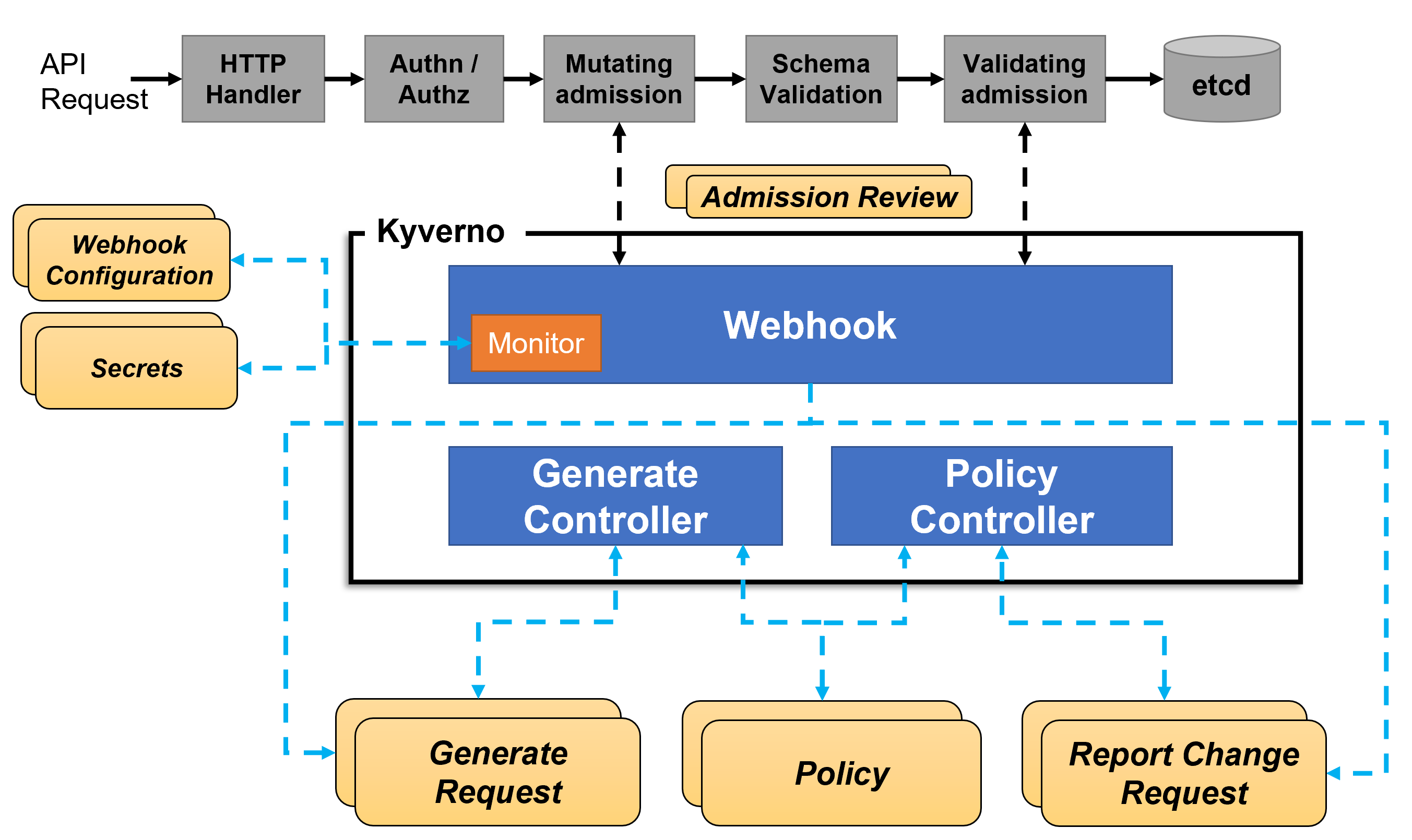 kyverno-architecture.png