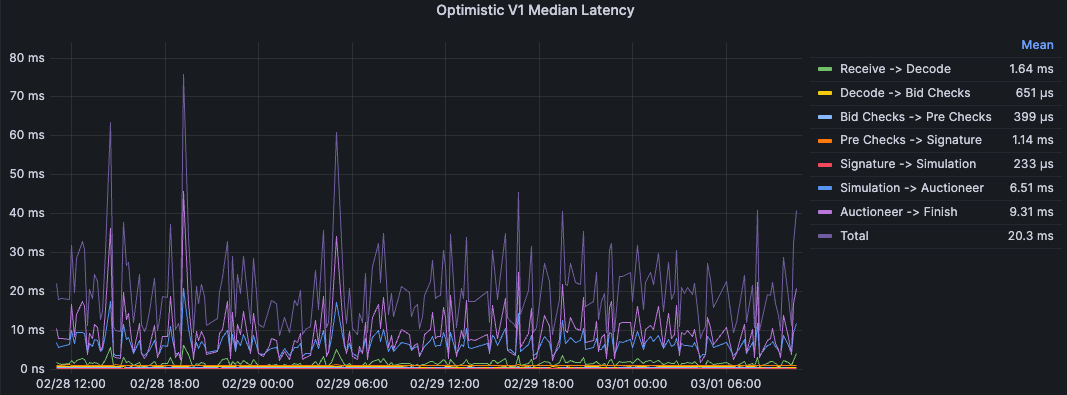 relay-median.png