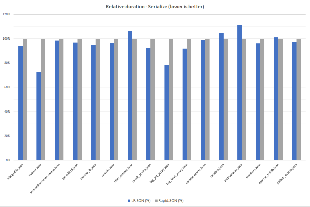 RelativeSpeed_Serialize.png