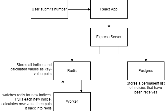 backend_architecture.png