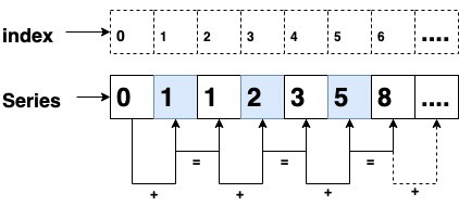 fib_sequence.JPG