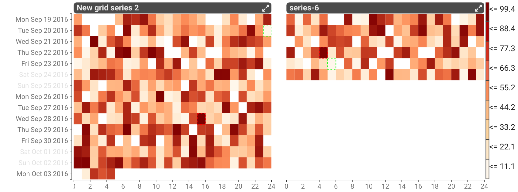 HourDayMultiHeatMap.png