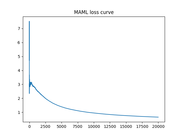 MAML_loss.png