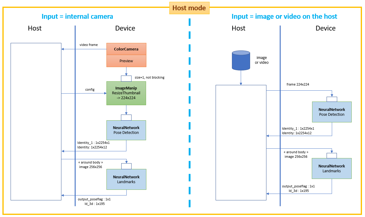 pipeline_host_mode.png