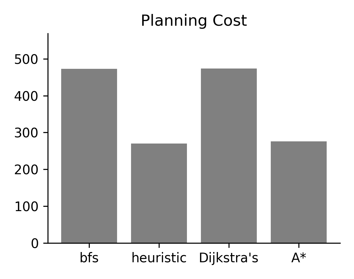 maze_cost.png