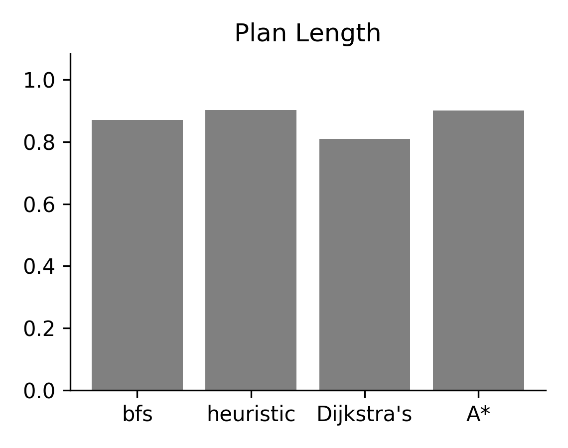 maze_length.png