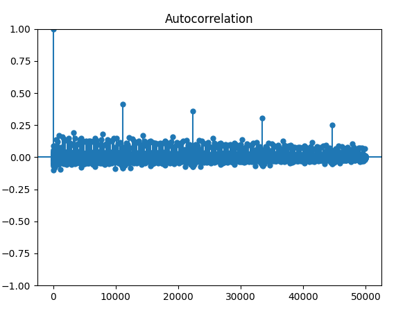 yellow5-maxxing-autocorrelation.png