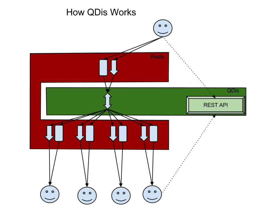 QDisDiagram.png